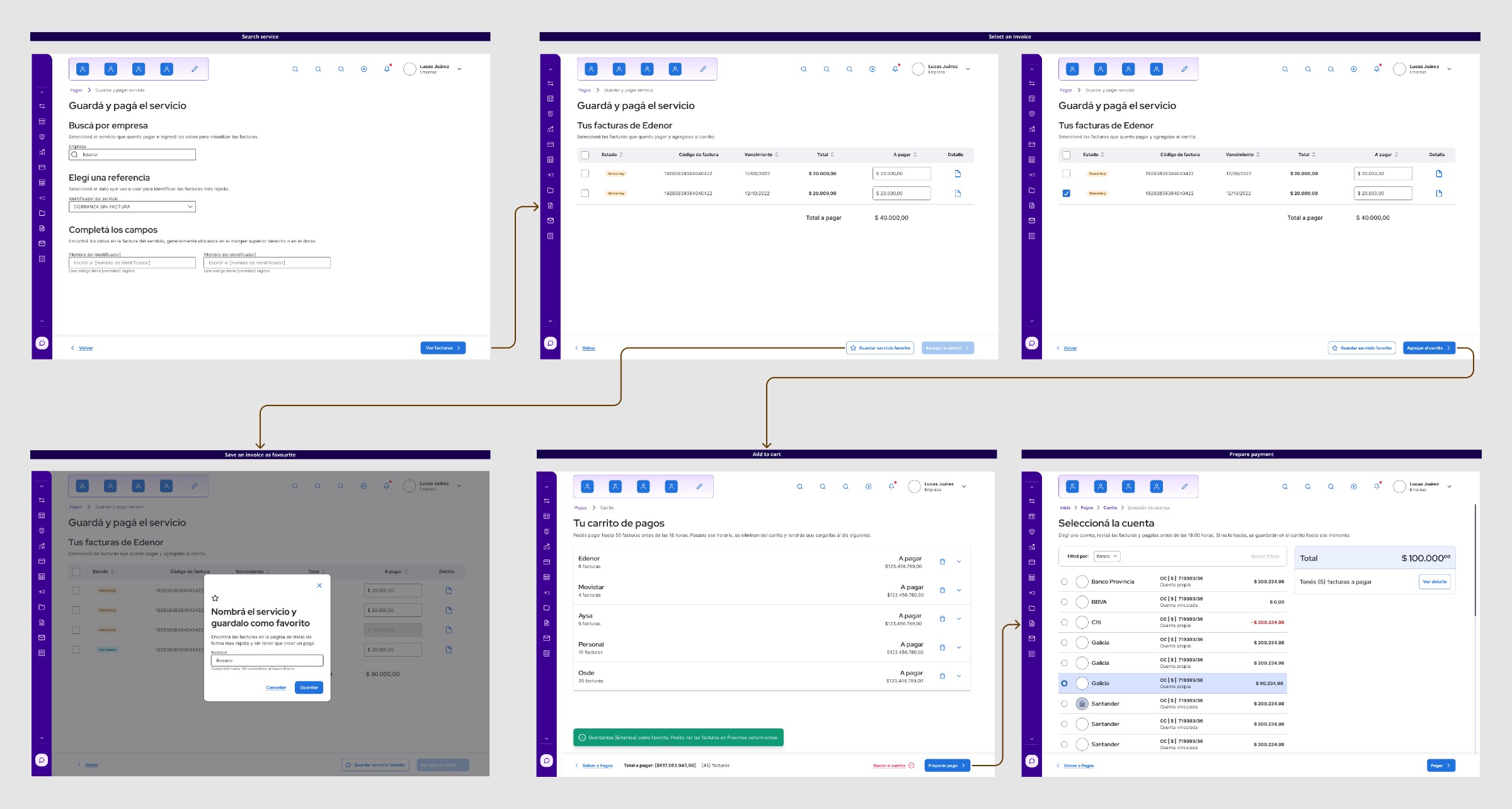 Original flow · five labelled steps connected with arrows: Search service, Select an invoice, Save as favourite, Add to cart, Prepare payment. Every service repeats the full chain.