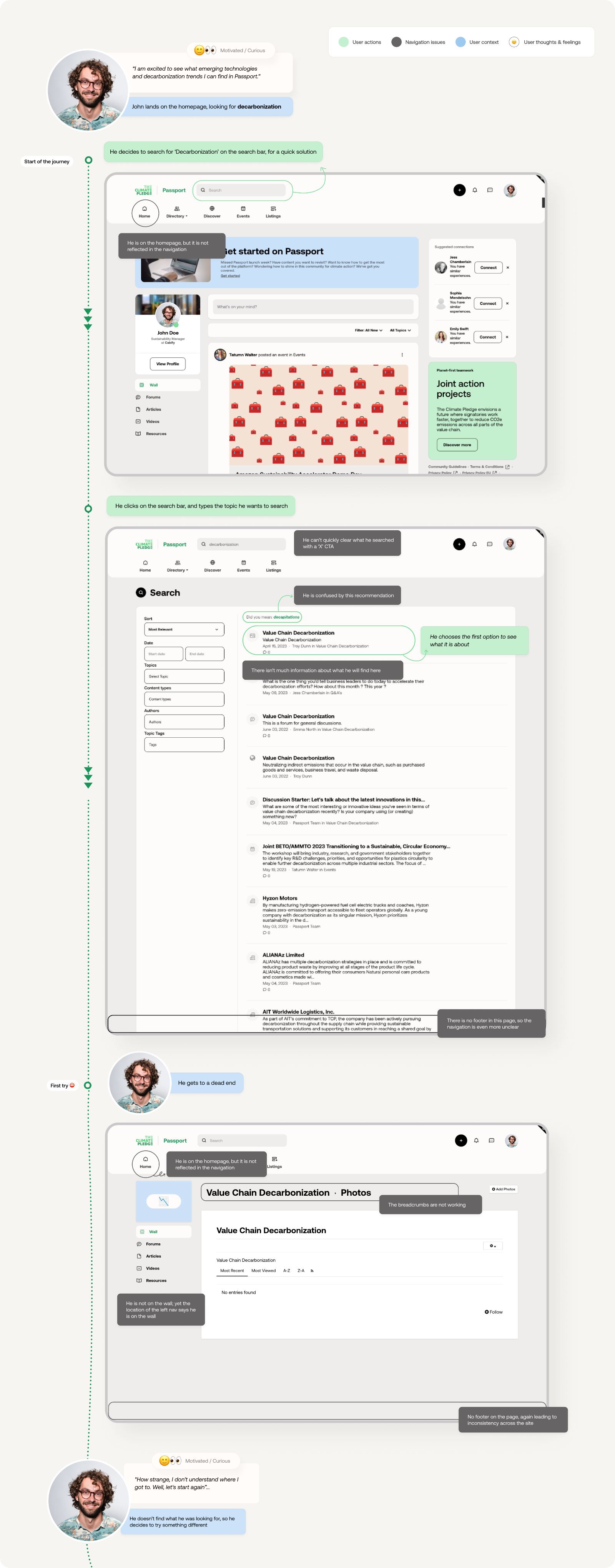 John's first attempt · annotated walkthrough of homepage → search → search results, with navigation issues, user thoughts, and dead ends labelled per screen.