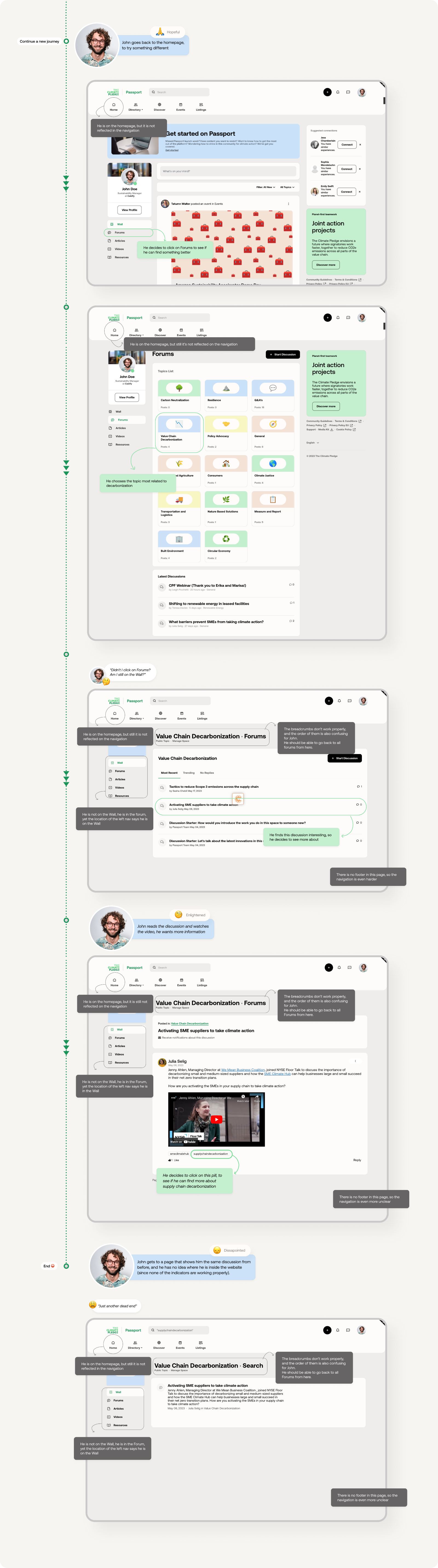 John's second attempt · annotated walkthrough of forums → value chain decarbonization → activating SME suppliers, with breadcrumb failures, left-nav inconsistency, and missing footer surfaced across each screen.